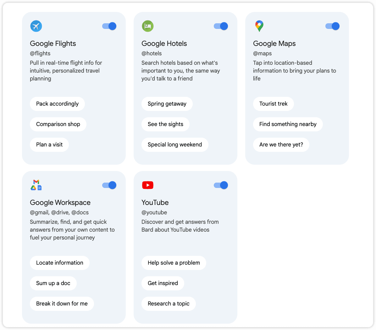 all of the google products Extensions